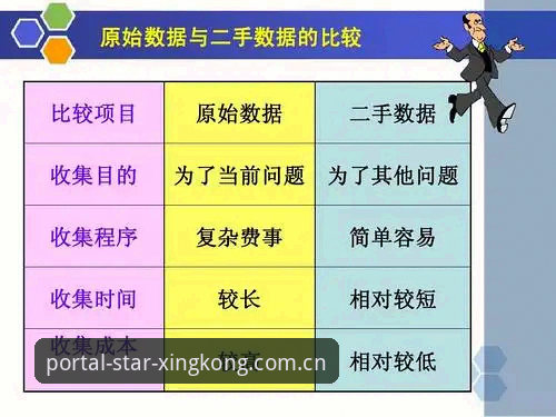 星空入口足球数据 星空入口足球数据实用手册:一次讲清楚登录、下载与数据获取